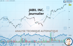 JABIL INC. - Journalier
