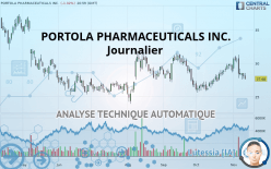 PORTOLA PHARMACEUTICALS INC. - Journalier