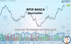 BPER BANCA - Diario