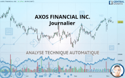 AXOS FINANCIAL INC. - Journalier