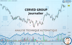 CERVED GROUP - Journalier