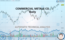 COMMERCIAL METALS CO. - Daily