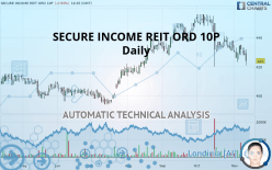 SECURE INCOME REIT ORD 10P - Daily
