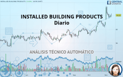 INSTALLED BUILDING PRODUCTS - Diario