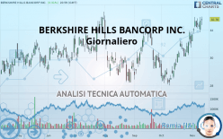 BERKSHIRE HILLS BANCORP INC. - Giornaliero