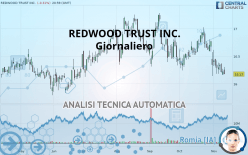 REDWOOD TRUST INC. - Giornaliero