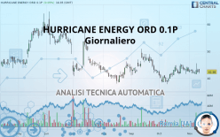 HURRICANE ENERGY ORD 0.1P - Dagelijks