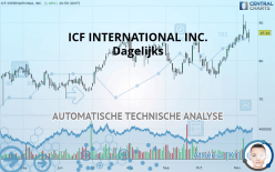 ICF INTERNATIONAL INC. - Dagelijks