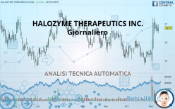 HALOZYME THERAPEUTICS INC. - Giornaliero