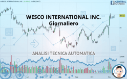 WESCO INTERNATIONAL INC. - Giornaliero
