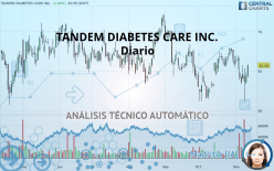 TANDEM DIABETES CARE INC. - Giornaliero