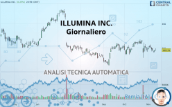 ILLUMINA INC. - Giornaliero