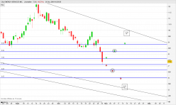 C&J ENERGY SERVICES INC. - Journalier