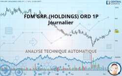FDM GRP. (HOLDINGS) ORD 1P - Journalier