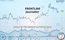 FRONTLINE PLC - Journalier
