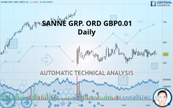 SANNE GRP. ORD GBP0.01 - Daily