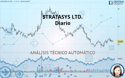 STRATASYS LTD. - Diario