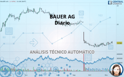 BAUER AG - Diario