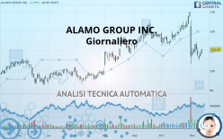 ALAMO GROUP INC. - Giornaliero