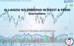 VIRTUS DIVIDEND INTEREST & PREMIUM STRA - Giornaliero