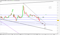 DEAN FOODS COMPANY - Dagelijks