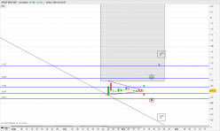 SPIRIT MTA REIT - Dagelijks