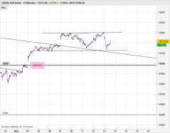 DAX40 PERF INDEX - 15 min.