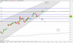 STMICROELECTRONICS - 1H