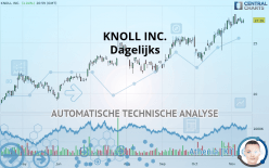 KNOLL INC. - Dagelijks