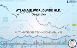 ATLAS AIR WORLDWIDE HLD. - Dagelijks