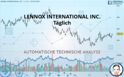 LENNOX INTERNATIONAL INC. - Täglich