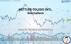 METTLER-TOLEDO INTL. - Giornaliero