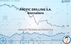 PACIFIC DRILLING S.A. - Giornaliero