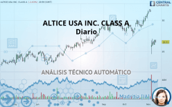 ALTICE USA INC. CLASS A - Diario