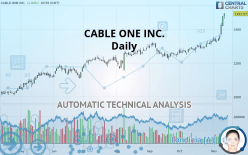 CABLE ONE INC. - Giornaliero