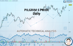 PILGRIM S PRIDE - Daily