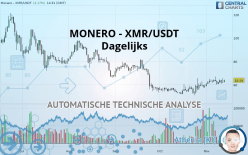 MONERO - XMR/USDT - Dagelijks