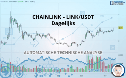 CHAINLINK - LINK/USDT - Dagelijks