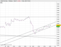 DAX40 PERF INDEX - 15 min.