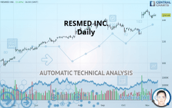 RESMED INC. - Daily