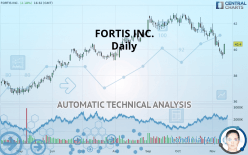 FORTIS INC. - Daily