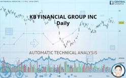 KB FINANCIAL GROUP INC - Daily