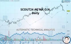 SCOUT24 SE NA O.N. - Daily