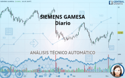 SIEMENS GAMESA - Diario