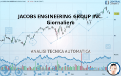 JACOBS SOLUTIONS INC. - Giornaliero