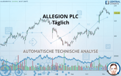 ALLEGION PLC - Täglich
