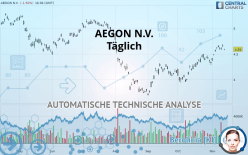 AEGON - Täglich