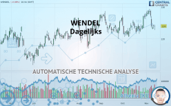 WENDEL - Dagelijks