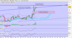 SEAGEN INC. - Semanal