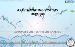 AXALTA COATING SYSTEMS - Dagelijks